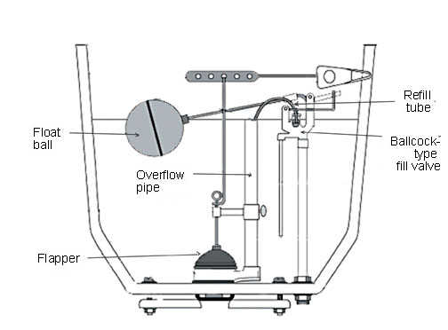 Toilet Components